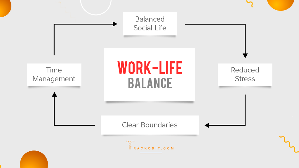 Work-Life Balance in Islam – Revisiting Islam